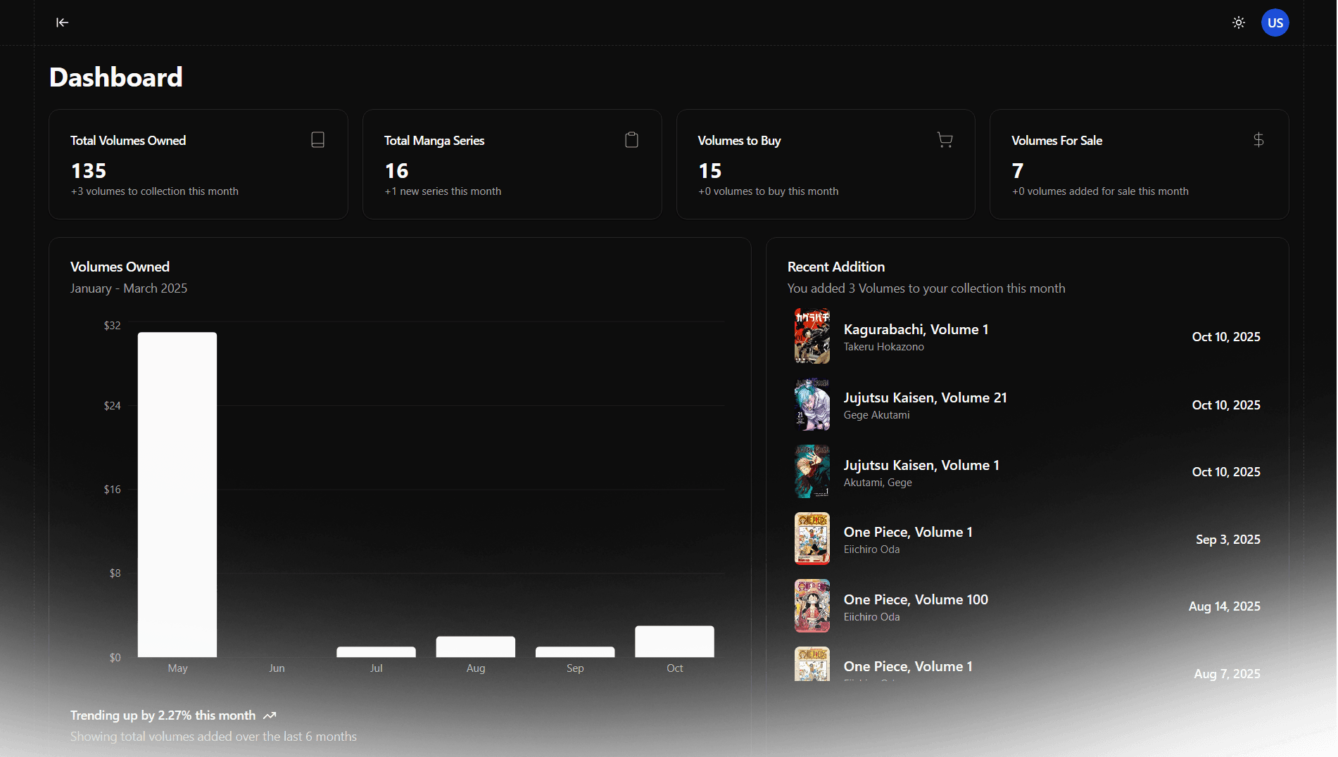 Dashboard Screenshot